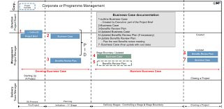 This agile business case template will help you: Business Case Prince2 Wiki