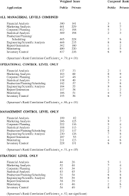 Digital spread spectrum (cordless phone technology). Applications Of Dss Models In Public And Private Secotrs By Managerial Download Table