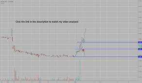 Adxs Stock Price And Chart Nasdaq Adxs Tradingview