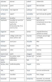 Qui est simple, amical, sans contrainte : Pin Su Fle L Argot Les Expressions Idiomatiques Le Francais Familier Et Des Jeunes
