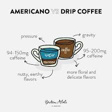 Coffee brewing methods comparison
