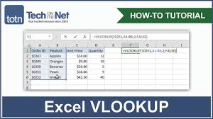 Using the worksheet in vlookup example 3, let's see how we can deal with the usual #n/a error. How To Use The Vlookup Function In Excel Youtube