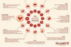 The chinese calendar is a solilunar calendar. Chinese Zodiac 2017 Which Wine Stars Share Your Animal
