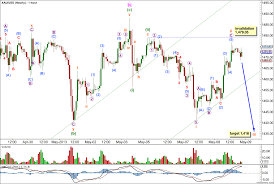 Gold Elliott Wave Technical Analysis 8th May 2013