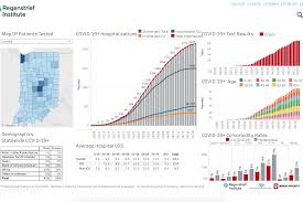 You should wear short sleeves or a shirt with sleeves that can. Indiana Covid 19 Hospitalization Data Becomes Available Through Information Exchange News Indiana Public Media