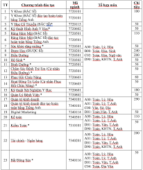 37,476 likes · 2,424 talking about this. Them 2 TrÆ°á»ng Ä'h Táº¡i Tp Hcm Cong Bá»' Thong Tin Tuyá»ƒn Sinh NÄƒm 2021 Bao NgÆ°á»i Lao Ä'á»™ng