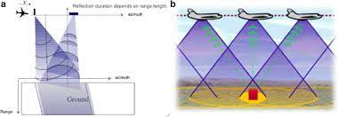 There is many other methods law enforcement use to photo radar cameras: Study Of Synthetic Aperture Radar And Automatic Identification System For Ship Target Detection Sciencedirect
