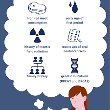 But menopause can also happen if your ovaries stop working due to some cervical cancer although the menopause can cause symptoms that impact your life, there are ways to manage them. Premenopausal Breast Cancer