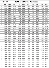 Maybe you would like to learn more about one of these? Appendix Statistical Tables Econometrics For Dummies Book