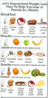 Pin On Nutritionist Diet Plan For Weight Loss