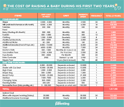 Usda cost of raising a child calculator please select from the lists below. Cost Of Raising A Baby From Birth To Age 2 Philippines