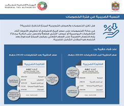 ارتفع إجمالي عدد المسجلين لضريبة القيمة المضافة لدى الهيئة الاتحادية للضرائب إلى أكثر من 346 ألف مسجل بنهاية النصف الأول من عام 2021، كما ارتفع عدد المسجلين للضريبة الانتقائية إلى 1298 مسجلاً، حسب خالد علي البستاني Ø§Ù„Ù‡ÙŠØ¦Ø© Ø§Ù„Ø§ØªØ­Ø§Ø¯ÙŠØ© Ù„Ù„Ø¶Ø±Ø§Ø¦Ø¨ Ø§Ù„Ù…Ø¶Ø§ÙØ© Ø¶Ù…Ù† Ø³Ø¹Ø± Ø§Ù„Ø³Ù„Ø¹Ø© Ø§Ù„Ù…Ø¹Ù„Ù† Ø¨Ø§Ù„ØªØ®ÙÙŠØ¶Ø§Øª Ø§Ù„Ø§Ù‚ØªØµØ§Ø¯ÙŠ Ø§Ù„Ø³ÙˆÙ‚ Ø§Ù„Ù…Ø­Ù„ÙŠ Ø§Ù„Ø¨ÙŠØ§Ù†