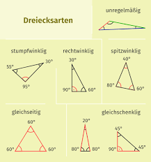 Stumpfwinkliges dreieck höhe / dreiecke : Dreiecksarten Einfach Erklart Inkl Ubungen