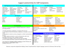 Here S A Suggested Set Of Activities For Each Siop Component Language Objectives Siop Strategies Ell Strategies