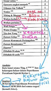 Sejarah tingkatan 1 bab 3 zaman prasejarahdraft. Guru Sejarah Spm Ting 4 5 Kota Kinabalu Malaysia Education Facebook