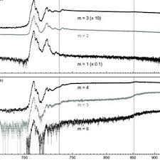 Bir süre sonra kolomb bu bayanla evlendi ve lizbon'a yerleşti. Kaja Schubert S Research Works Deutsches Elektronen Synchrotron Hamburg And Other Places