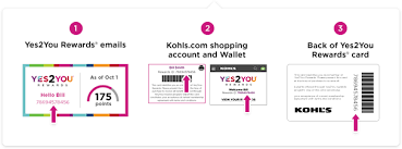 You will receive your kohl's cash via email and if your kohls.com account is linked to your rewards account, your kohl's cash will also be automatically stored in your kohl. How To Find Your Rewards Id Reward Card Finding Yourself Confirm Email Address