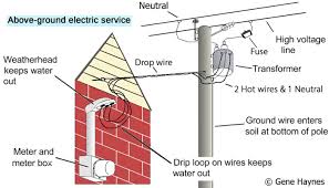 I make 220v electric generator from a microwave transformer. Electricity From Power Pole To Residential Circuit Breaker Box Breaker Box Home Electrical Wiring House Wiring