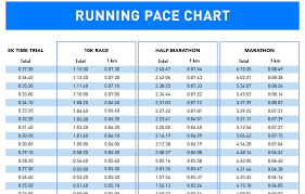 how to train for a 10k run with pace chart