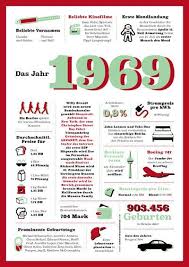 Chronik 1969 Geschichte Als Geschenk Zum Geburtstag Jubilaum Designerwerk Buro Schreibwaren Geschenk Werbeartikel Prasente Spiele Ebay Pin Geschenke Zum Geburtstag Geschenke Zum 50 Geschenkideen Zum 50