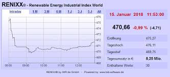 börse renixx und dax leichter nordex positiv verbund