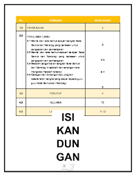 Mewujudkan perancangan dan kawalan pembangunan infrastruktur yang efisien di wilayah persekutuan kuala lumpur. Pengurusan Bengkel Pdfcoffee Com