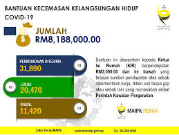 Permohonan biasiswa pelajar baitulmal maipk 2019 edublog malaysia. Semakan Online Permohonan Maipk Daerah Hilir Perak Facebook