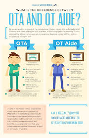 Ot Aide Vs Ota Infographic Two Very Different Things Occupational Therapy Assistant Occupational Therapy Medical Therapy