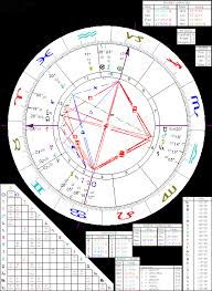 Astrology Of Nikola Tesla With Horoscope Chart Quotes