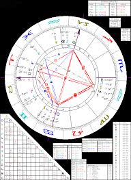 astrology of nikola tesla with horoscope chart quotes