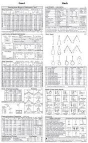 Journeyman Rigger Reference Card Pocket Size Di 2019