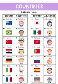 Countries And Adjectives Language English Grade Level Quinto De Primaria School Su English Worksheets For Kids Reading Comprehension For Kids English Lessons