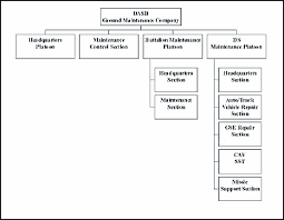 Fm 4 93 52 Appendix E