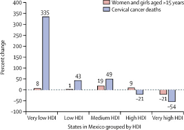 Hpv is a group of 100 related viruses that can cause infection of the skin. Cervical Cancer Lessons Learned From Neglected Tropical Diseases The Lancet Global Health