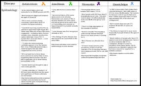 30 Conclusive Lyme Co Infection Chart
