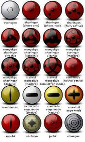 Naruto Eyes Sharingan Byakugan Character Eyes Shukaku Rinnegan Sage Mode Orochimaru Text Naruto Gambar Mata Anime Gambar Mata Menggambar Mata