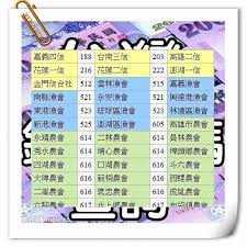 華僑永亨銀行 新加坡 馬來西亞 中國 (english) 中國 (中文). Download å°ç£éŠ€è¡Œä»£ç¢¼free For Android å°ç£éŠ€è¡Œä»£ç¢¼apk Download Steprimo Com