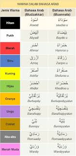Karakteristik bentuk dan perilaku ini. Kosakata Bahasa Arab Warna Ø£ Ù„ Ùˆ Ø§Ù† Lengkap Dengan Contoh Kalimatnya