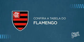 Via direct assista nossos storys💙. Confira Os 19 Primeiros Jogos Do Flamengo No Brasileirao 2020