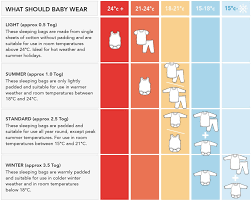 26 Particular Britain Temperature Chart