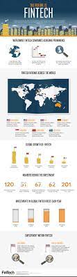 The Future Is Fintech Infografik Fintech Investing Infographic
