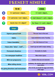 Subject + main verb + object. Present Simple Tense Simple Present Definition Rules And Useful Examples 7esl Como Aprender Ingles Basico Palabras Inglesas Presente Simple