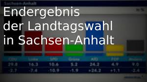 Das tatsächliche vorläufige endergebnis lautete völlig anders: Ergebnisse Der Landtagswahl Sachsen Anhalt 2016 Mdr De