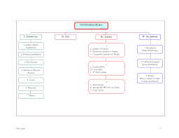 Information and translations of preclusion in the most comprehensive dictionary definitions resource on the web. Civil Procedure Rules Flow Charts