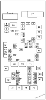 Gmc denali 2002 u2013 fuse box diagram. 2004 Gmc Savana Fuse Box Diagram Wiring Diagram Diode Leaflet Diode Leaflet Pennyapp It