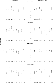 Cougar en rut mature masturbation. Local And Seasonal Variations Of Roe Deer Diet In Relation To Food Resource Availability In A Mediterranean Environment Springerlink