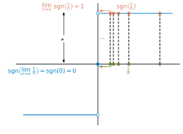 G) the cotangent, cosecant, secant and tangent functions are continuous over their domain. Continuous Function Wikipedia