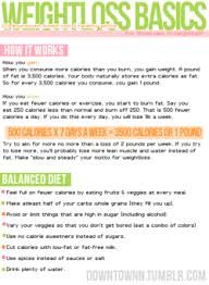 The Ultimate Fitblr Resource Blog Archive Fitness Nutrition Health Fitness Health