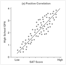 Positive Correlation Scatter Plot Quantitative Research Scatter Plot Positivity
