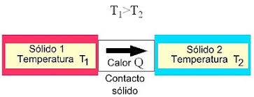 Resultado de imagen para calor